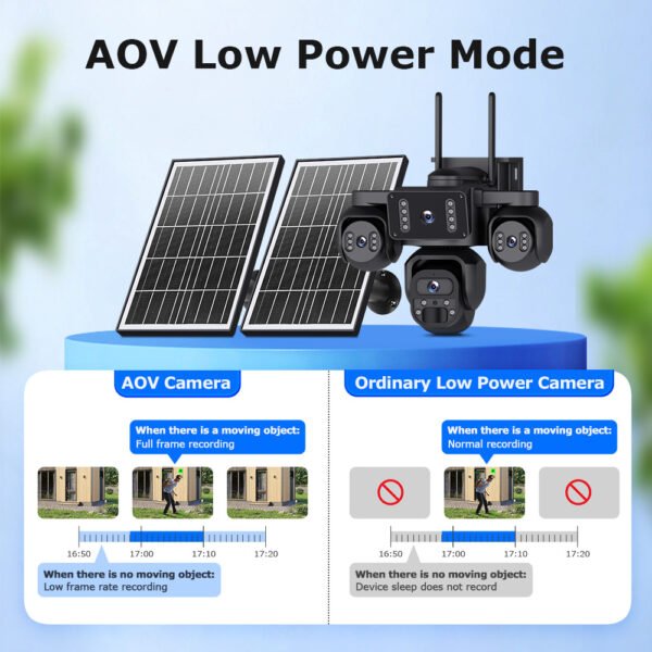 4-Lens Solar 4G Security Camera — 20 MP Outdoor AOV Surveillance