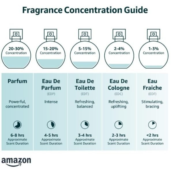 Gentle Fluidity Silver by Maison Francis Kurkdjian 100ml